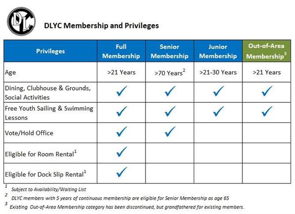 DLYC_Member_Matrix_09_14_2020